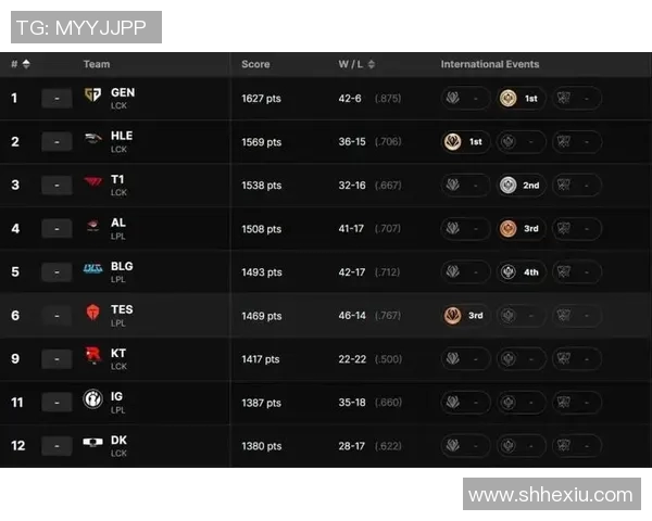 BLG战队以77分稳居Major赛积分榜首位争夺冠军之路愈发光明