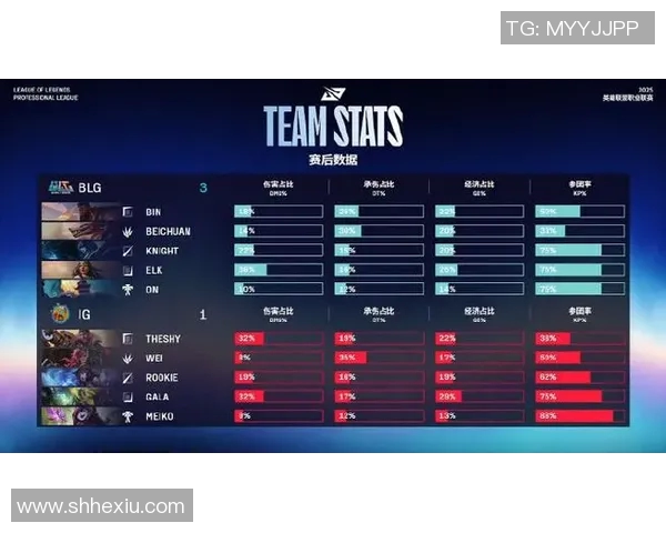 BLG战队在CSGO个人能力排名中创下新高引发关注与讨论