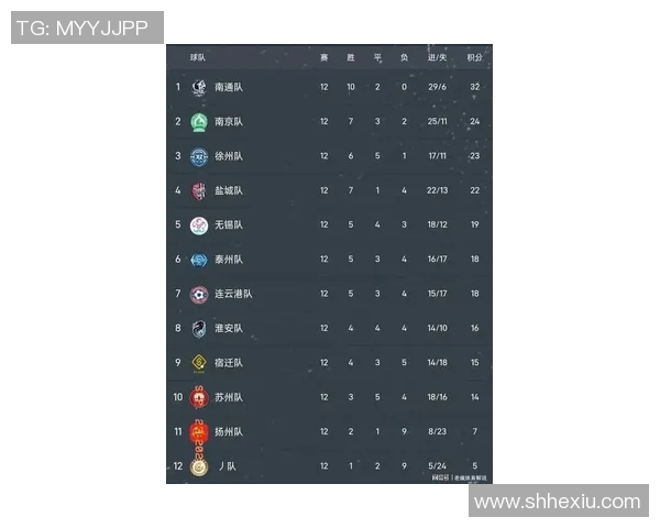 南京排球队在世界杯预选赛中以82分稳居积分榜首位展现强劲实力