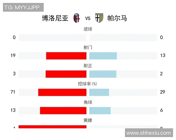 帕尔马与都录的激烈对决揭示了意甲新赛季的竞争格局与球队实力对比