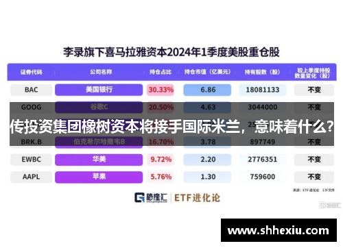 传投资集团橡树资本将接手国际米兰，意味着什么？