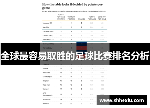 全球最容易取胜的足球比赛排名分析